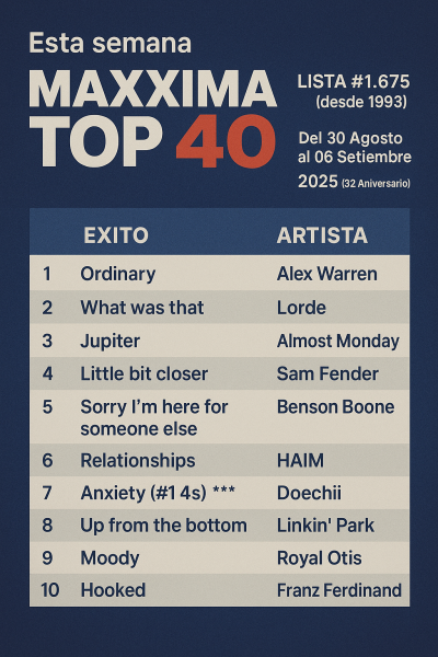 MAXXIMA TOP 40